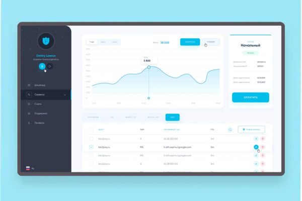 Fortes | Dashboard
