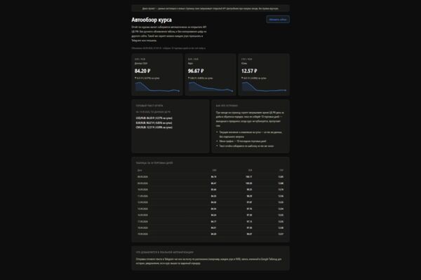 Автообзор курса — отчёт собирается сам через API