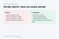 Презентация по вашему брендбуку: слайды, графики, PDF