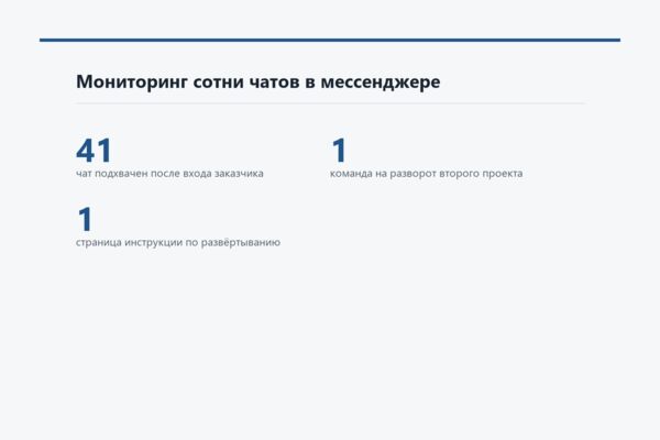 Мониторинг сотни чатов в мессенджере - слушатель ловит нужные слова и шлёт уведомление со ссылкой на сообщение