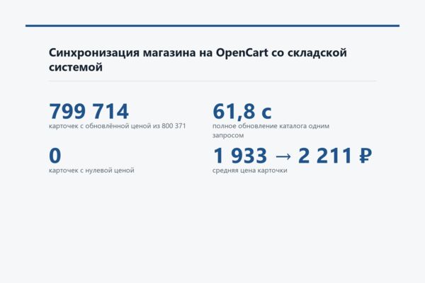 Синхронизация магазина на OpenCart со складской системой - остатки, цены и артикулы на 800 тысяч карточек