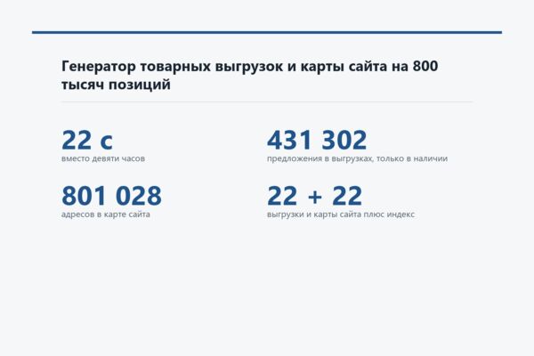 Генератор товарных выгрузок и карты сайта для магазина на 800 тысяч позиций - 22 секунды вместо девяти часов