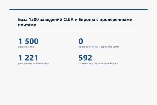 База 1500 заведений США и Европы с проверенными почтами для B2B-рассылки