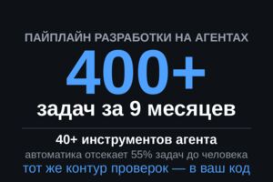 Вложение