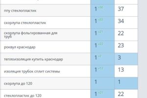 Вложение