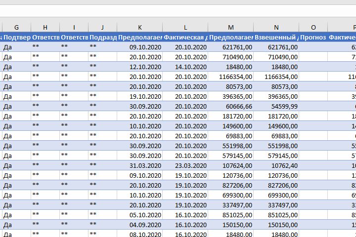 Расчистка таблиц Excel, Яндекс и Google