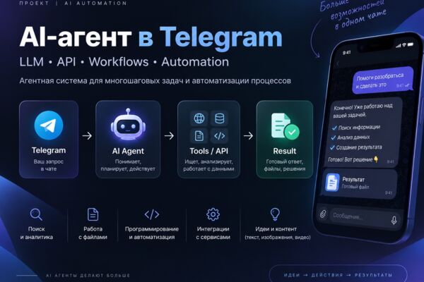 AI-агент Hermes: Telegram + AI + автоматизация задач