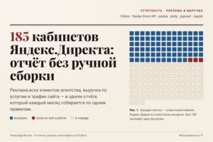 Вложение