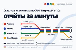 Вложение