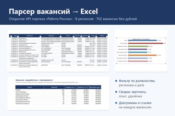 Парсер вакансий в Excel с аналитикой (демо-проект)