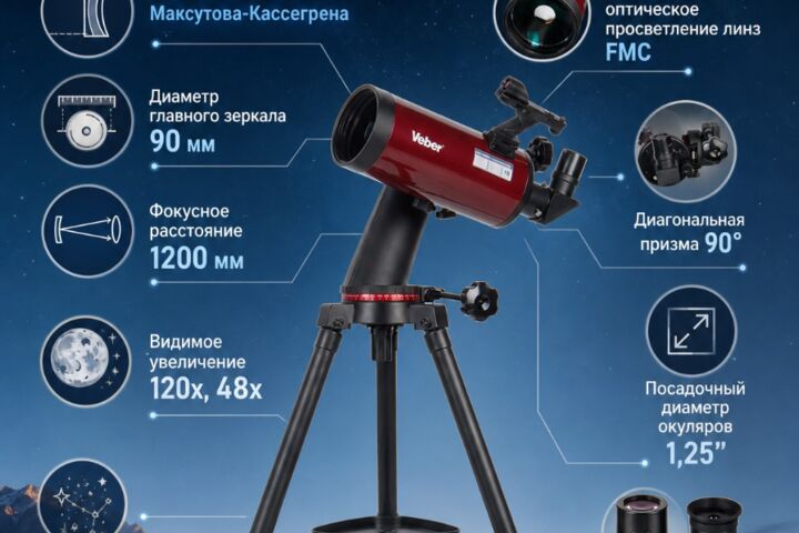 Полное оформление карточки сложного технического товара ( на Wildberries и Ozon