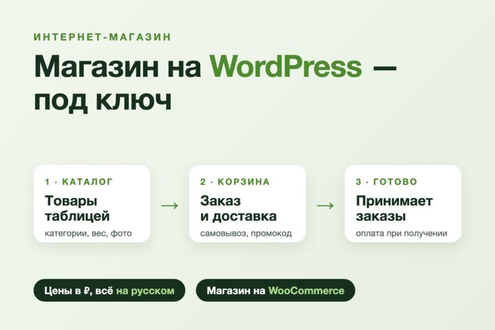 Интернет-магазин на WordPress + WooCommerce под ключ