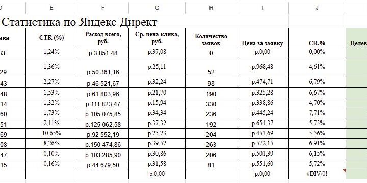 Лидогенерация для выкупа авто. Срочный выкуп, битые авто, оценка