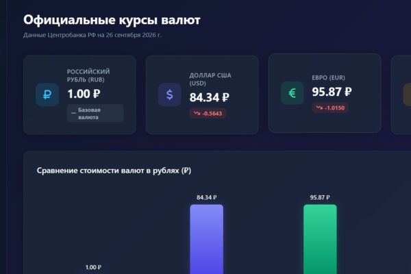 «ФинАналитика» — это современный веб-интерфейс (финансовый дашборд)