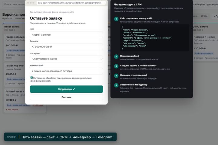 Telegram-бот и AI-автоматизация заявок: сайт → CRM → уведомления