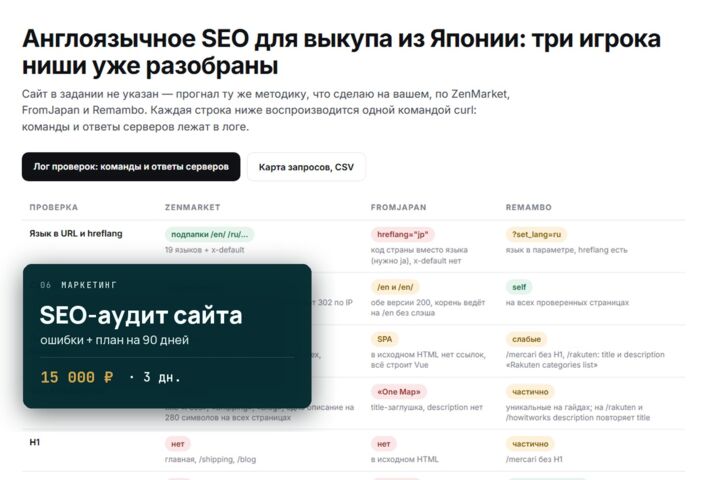 SEO-аудит сайта: технические ошибки, структура, план правок на 90 дней