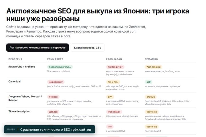SEO-аудит сайта: технические ошибки, структура, план правок на 90 дней