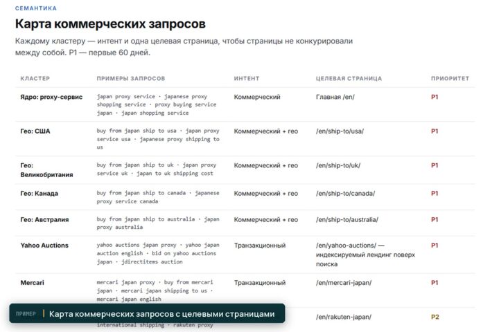 SEO-аудит сайта: технические ошибки, структура, план правок на 90 дней