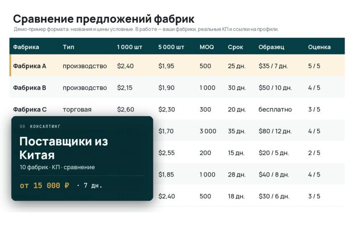 Поиск поставщиков в Китае: 10 фабрик, запросы КП и сравнение предложений
