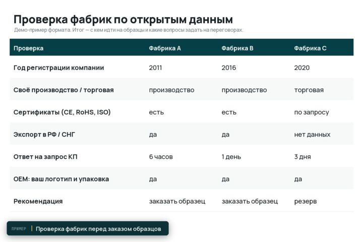 Поиск поставщиков в Китае: 10 фабрик, запросы КП и сравнение предложений