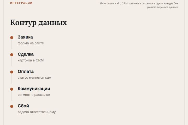 Интеграция сайта с CRM: формы, метки источника, склейка дублей