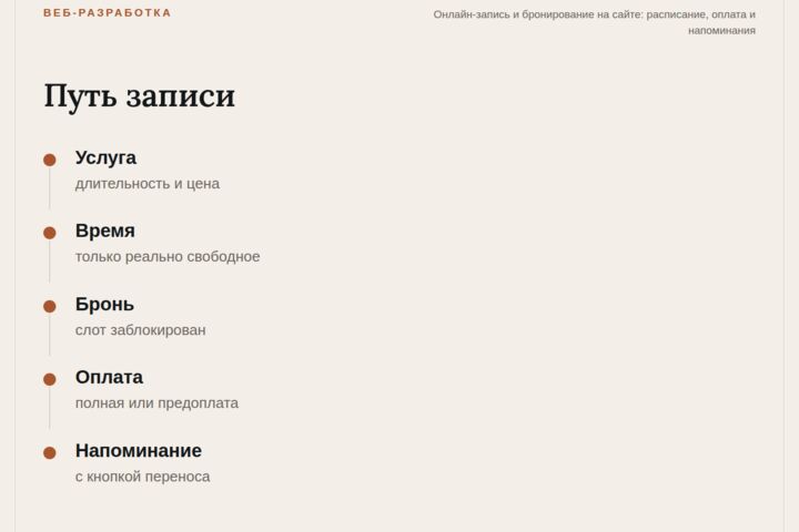 Онлайн-запись и бронирование на сайте с оплатой и напоминаниями