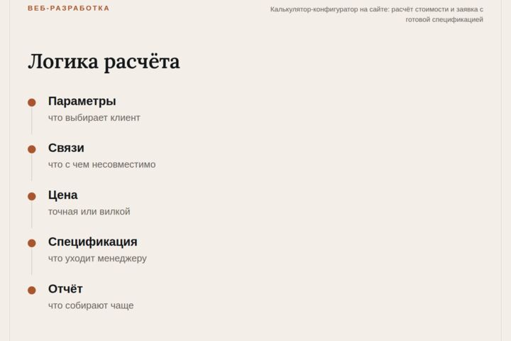 Калькулятор-конфигуратор на сайт: расчёт и заявка со спецификацией