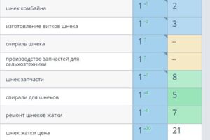 Вложение