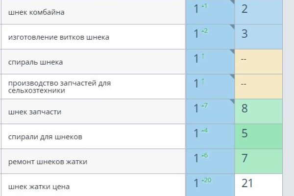 SEO продвижение сайта компании по производству шнеков