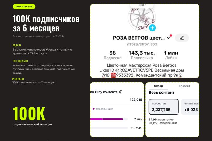 SMM под ключ: стратегия, контент и ведение соцсетей, которые приводят клиентов
