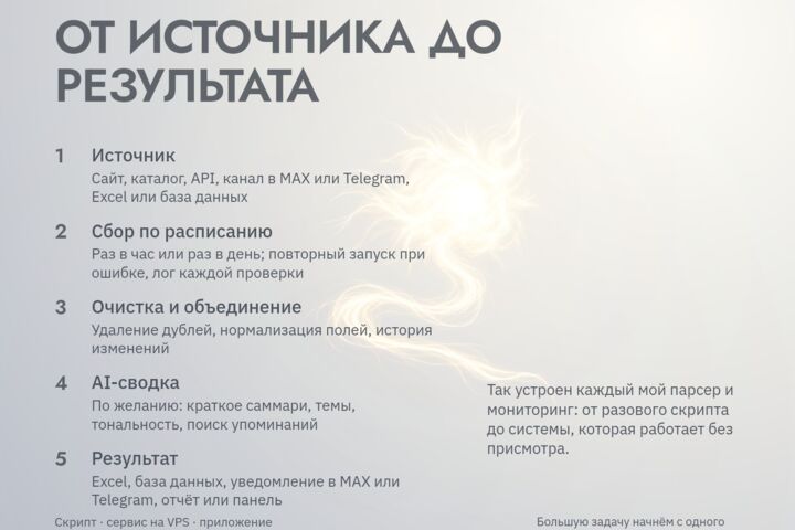 Парсинг сайтов в Excel и мониторинг цен конкурентов по расписанию