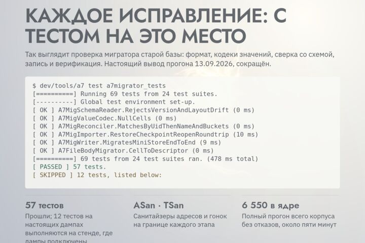 Разберусь в чужом коде: найду ошибку, доработаю, напишу заключение