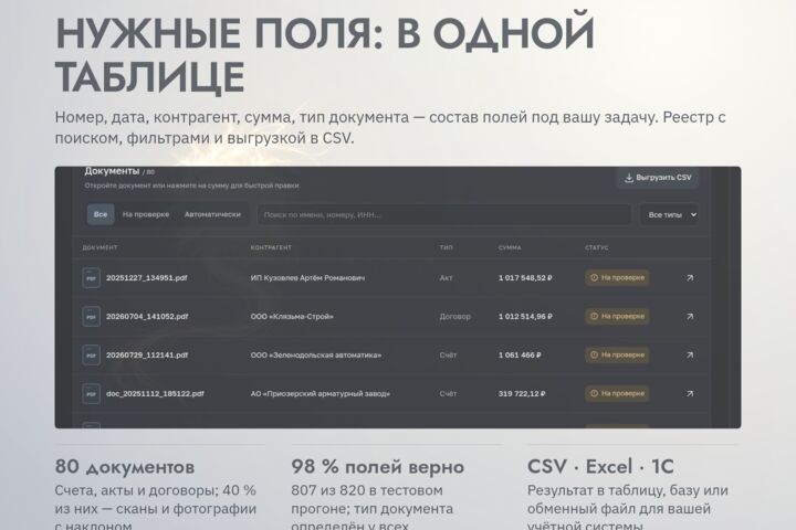 Документы из PDF и сканов — в таблицу: счета, акты, договоры, с проверкой полей