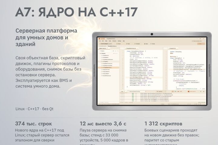 Программы на C++ и Qt под Linux, Astra Linux и Windows: разработка и доработка