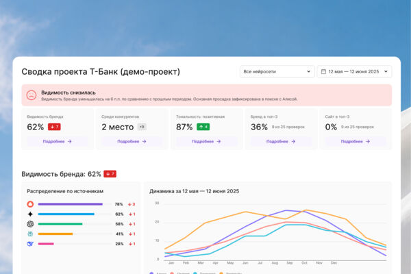 Дизайн интерфейса: редизайн сводки GEO-проекта