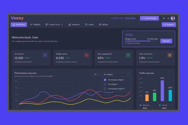 Veesy | Dashboard