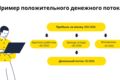 Трассировка денежных потоков