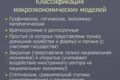 Макроэкономическое моделирование