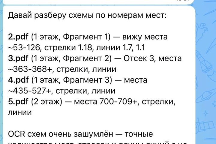 Telegram или MAX бот с ИИ под ключ: сценарии, база, админка, сервер