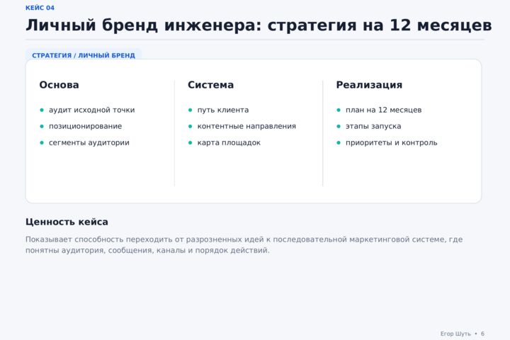 Маркетинговая стратегия и план продвижения бизнеса