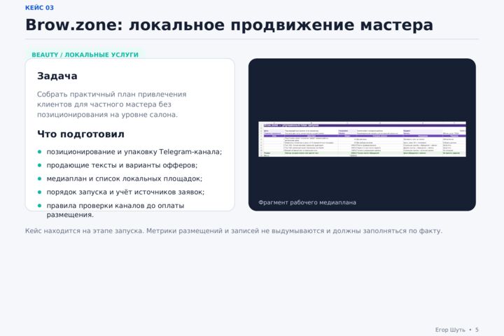 Маркетинговая стратегия и план продвижения бизнеса