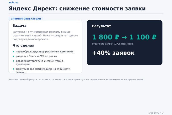Ведение Яндекс Директ и оптимизация рекламы