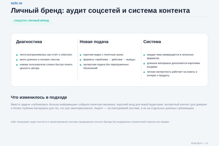 Контент-стратегия и план продвижения соцсетей