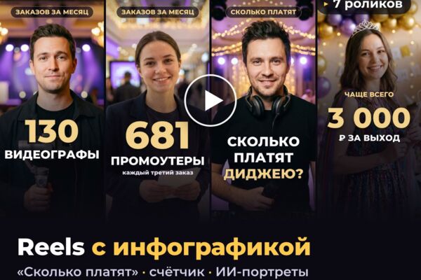 Reels-инфографика «Сколько платят» и «Сколько заказов»: 7 роликов с цифрами для сервиса «Команда праздника»