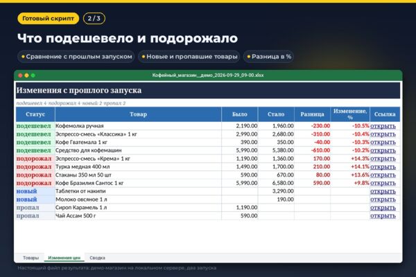 Парсер каталога в Excel с отслеживанием изменений цен