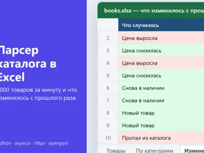 Парсер каталога интернет-магазина в Excel: 1000 товаров за минуту и отчёт, что изменилось с прошлого запуска — цены, наличие, новинки