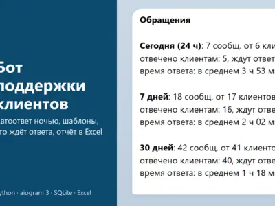 Бот поддержки клиентов в Telegram: автоответ в нерабочее время, шаблоны ответов, «кто ждёт ответа», статистика и выгрузка обращений в Excel