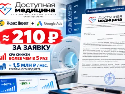 Яндекс Директ + Google Ads для сети клиник — CPA снижен более чем в 5 раз