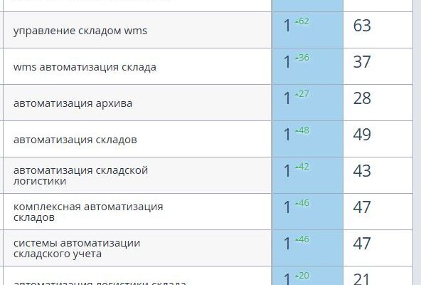 SEO-продвижение сайта услуг автоматизации складов и логистики - eme-wms.ru