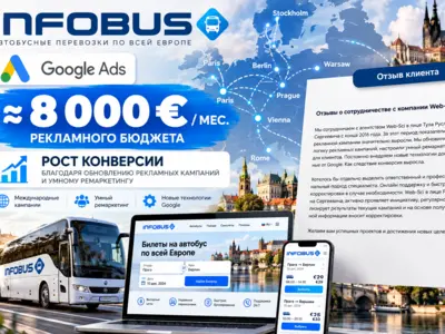 Google Ads для INFOBUS — международная реклама по Европе